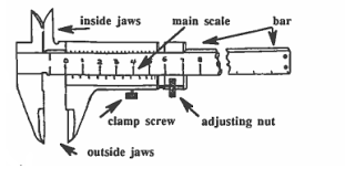 Sơ đồ caliper Vernier